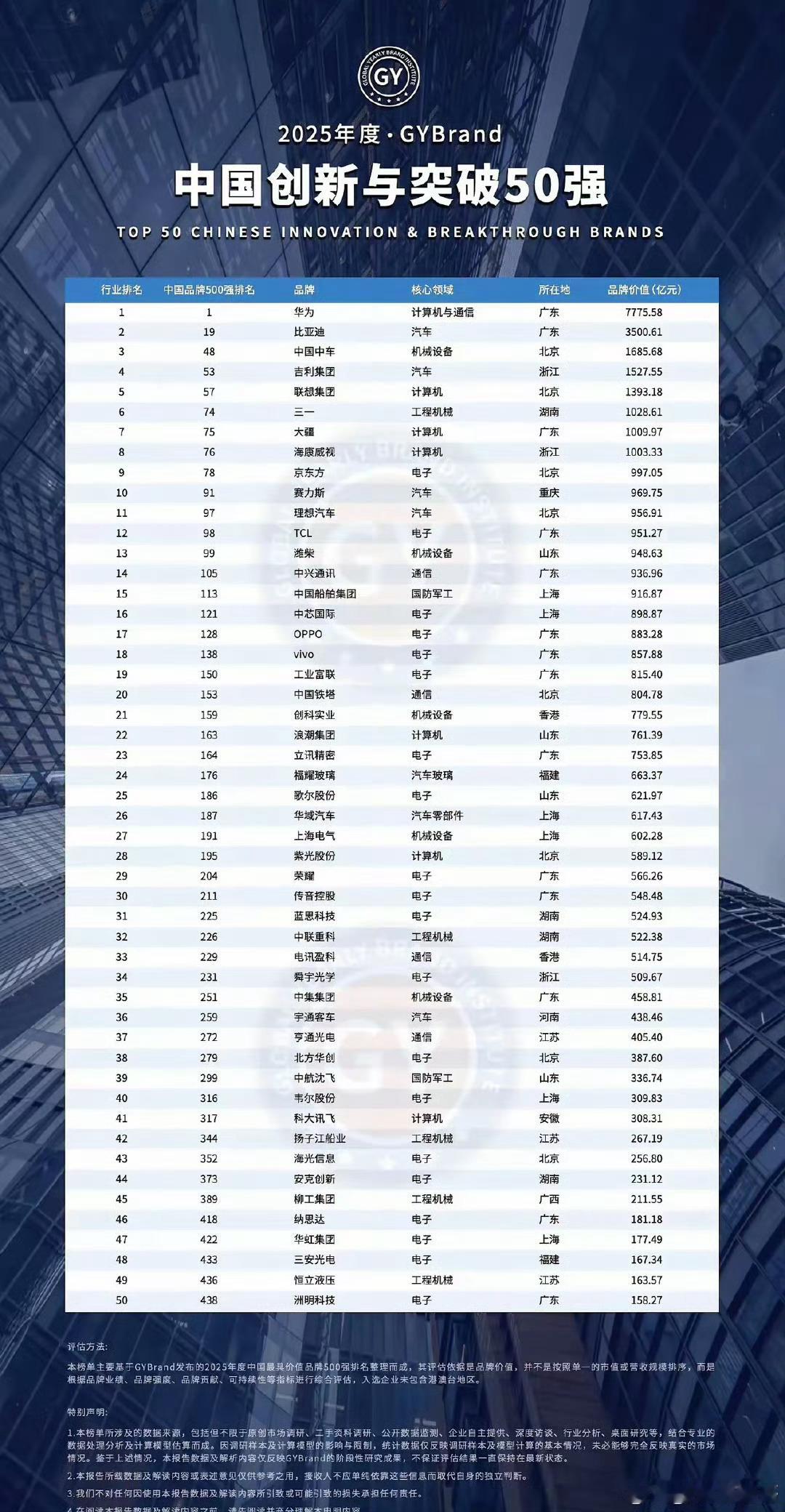 这个榜单做的[捂脸哭]是故意缺了谁吗？未免有点搞笑了​​​