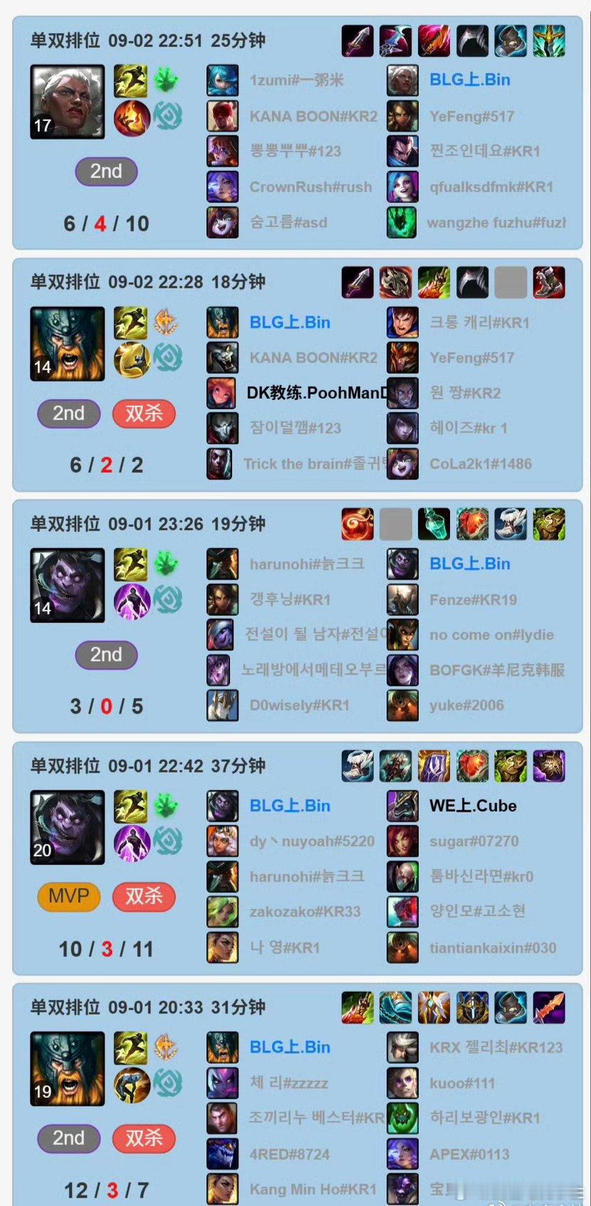 Bin韩服排位五连胜！今天下午将首发出战WE！大家觉得Bin能否帮助BLG拿到季