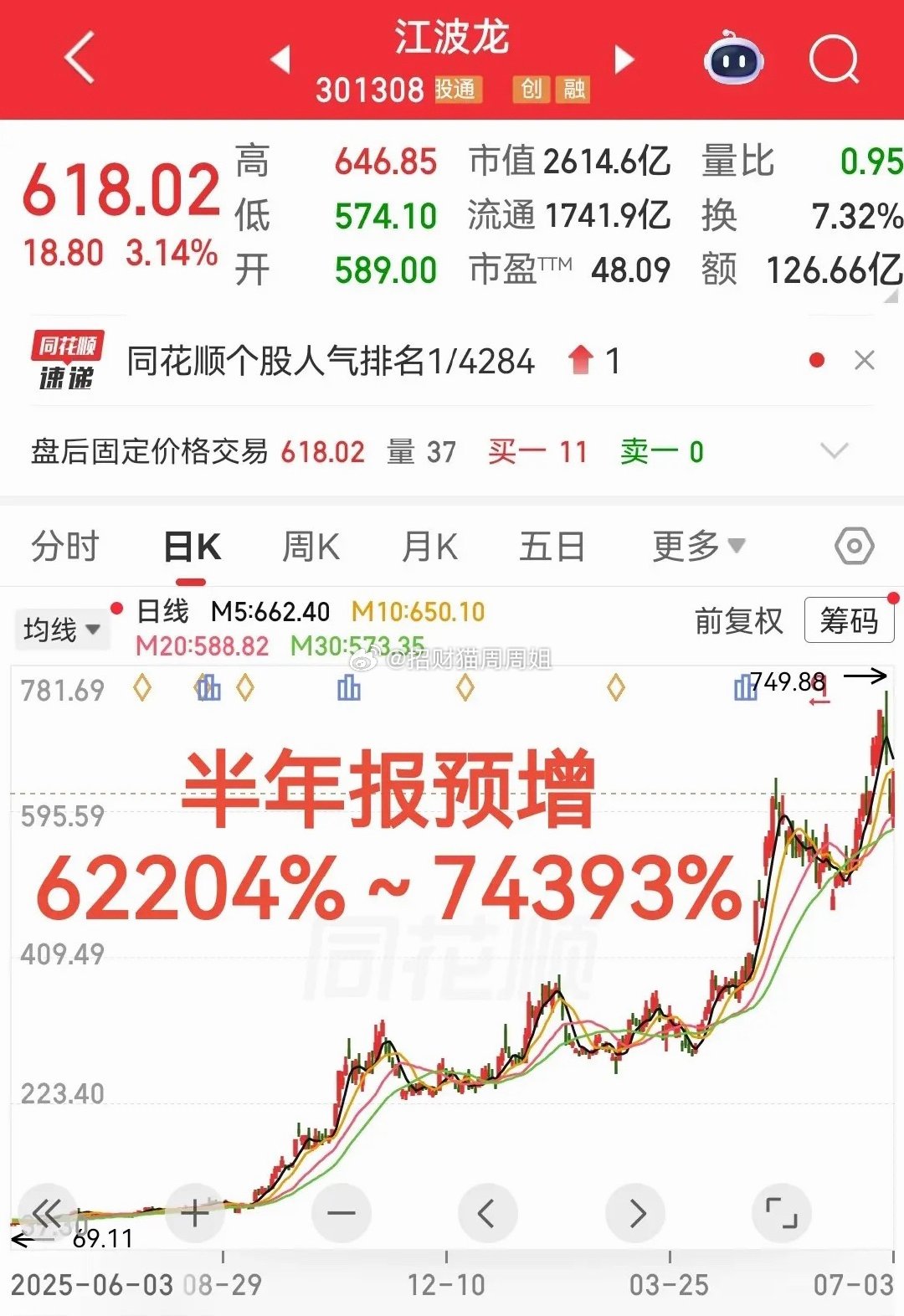 今年半年报预增62204%～74393%周五江波龙这业绩太炸裂了吧！存储芯片业绩