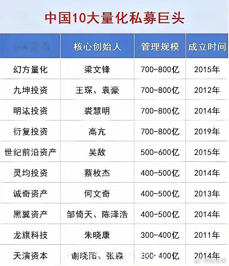量化基金对股民财富的掠夺太惊人了。截至2026年一季度，国内量化私募管理资金超1