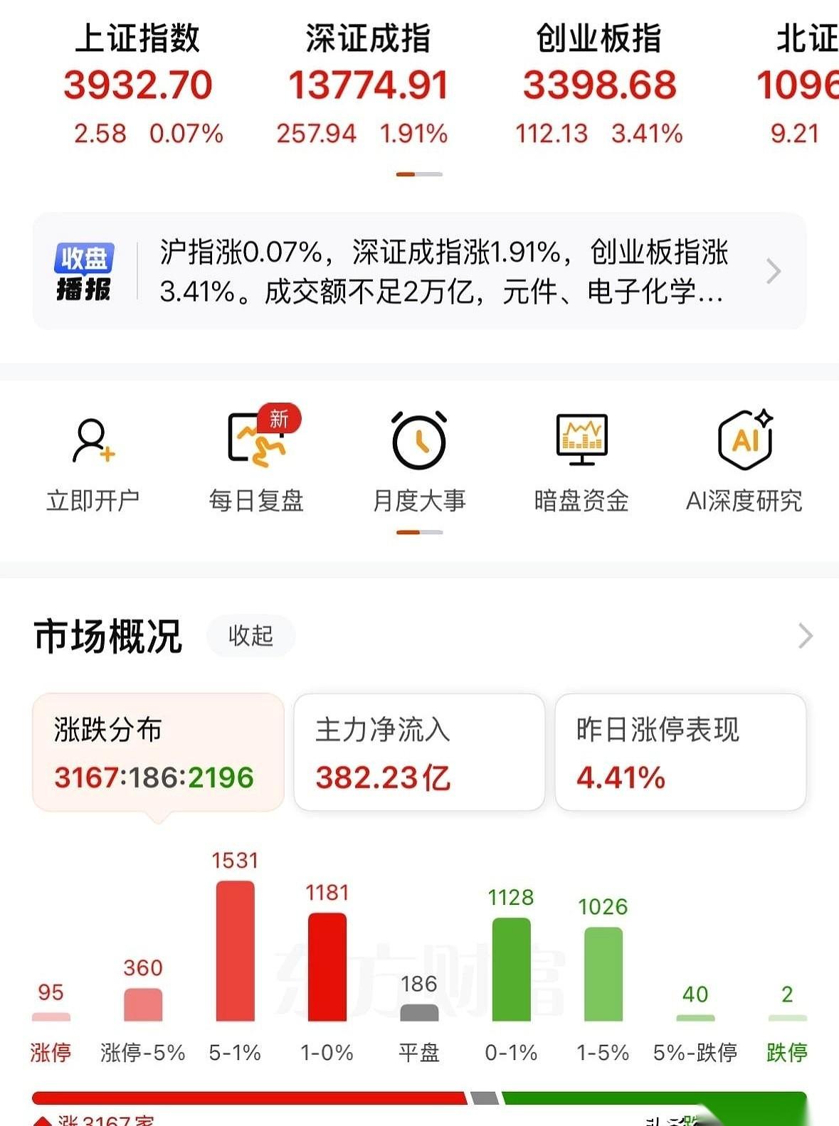满屏飘红，看着真让人上头。不知道的，还以为牛市又连夜买站票杀回来了。可你拿放