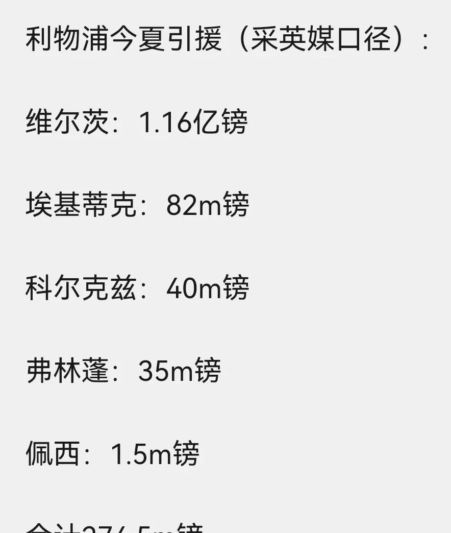 利物浦：看着热闹，还不如去年利物浦这个夏天太忙了。买了5个人，花了似3亿欧。