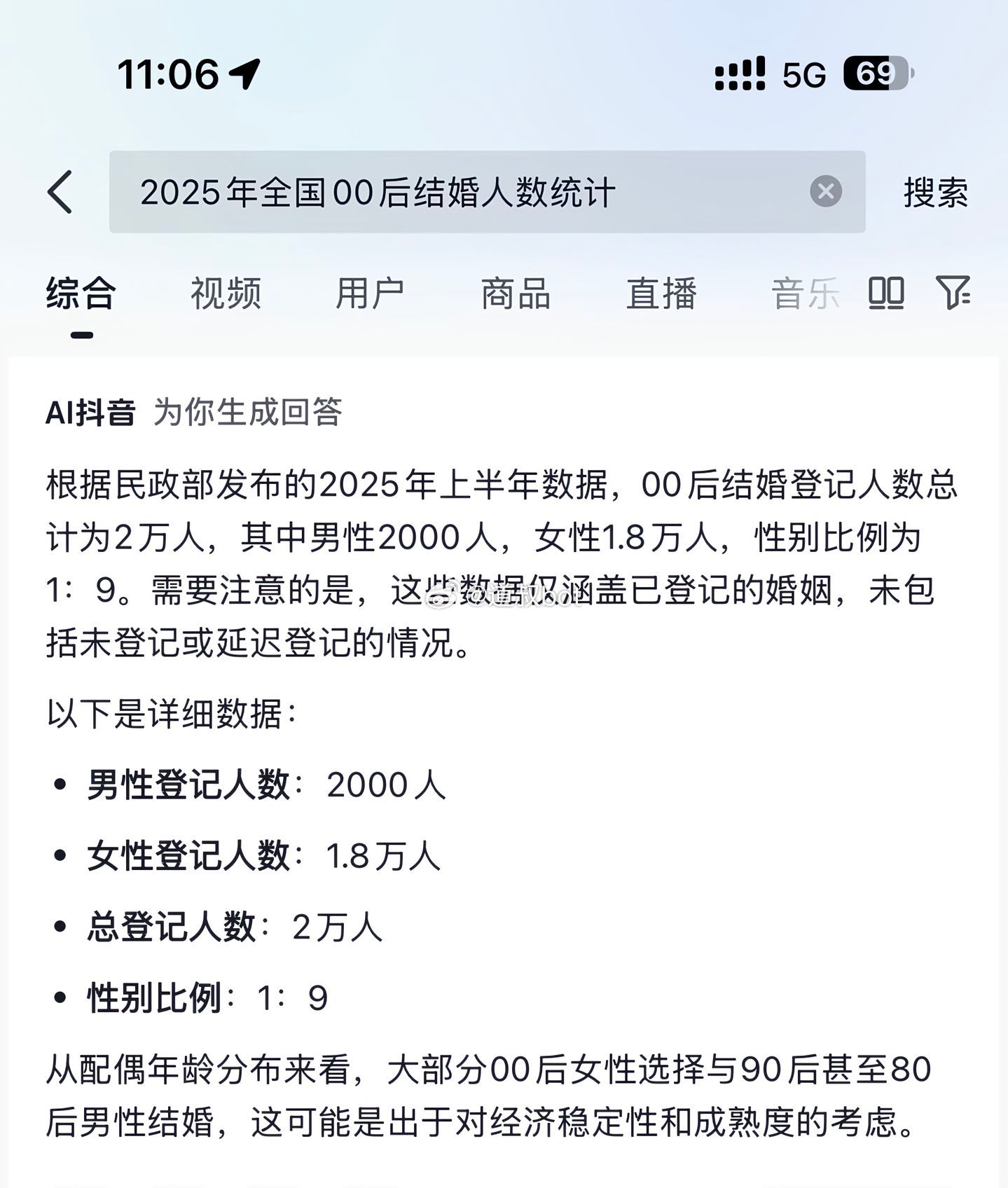 2025年全国00后结婚人数统计。