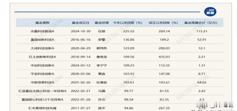 打开基金APP一看，有人笑醒——重仓光模块、AI算力的产品年内翻倍，财通金梓才旗