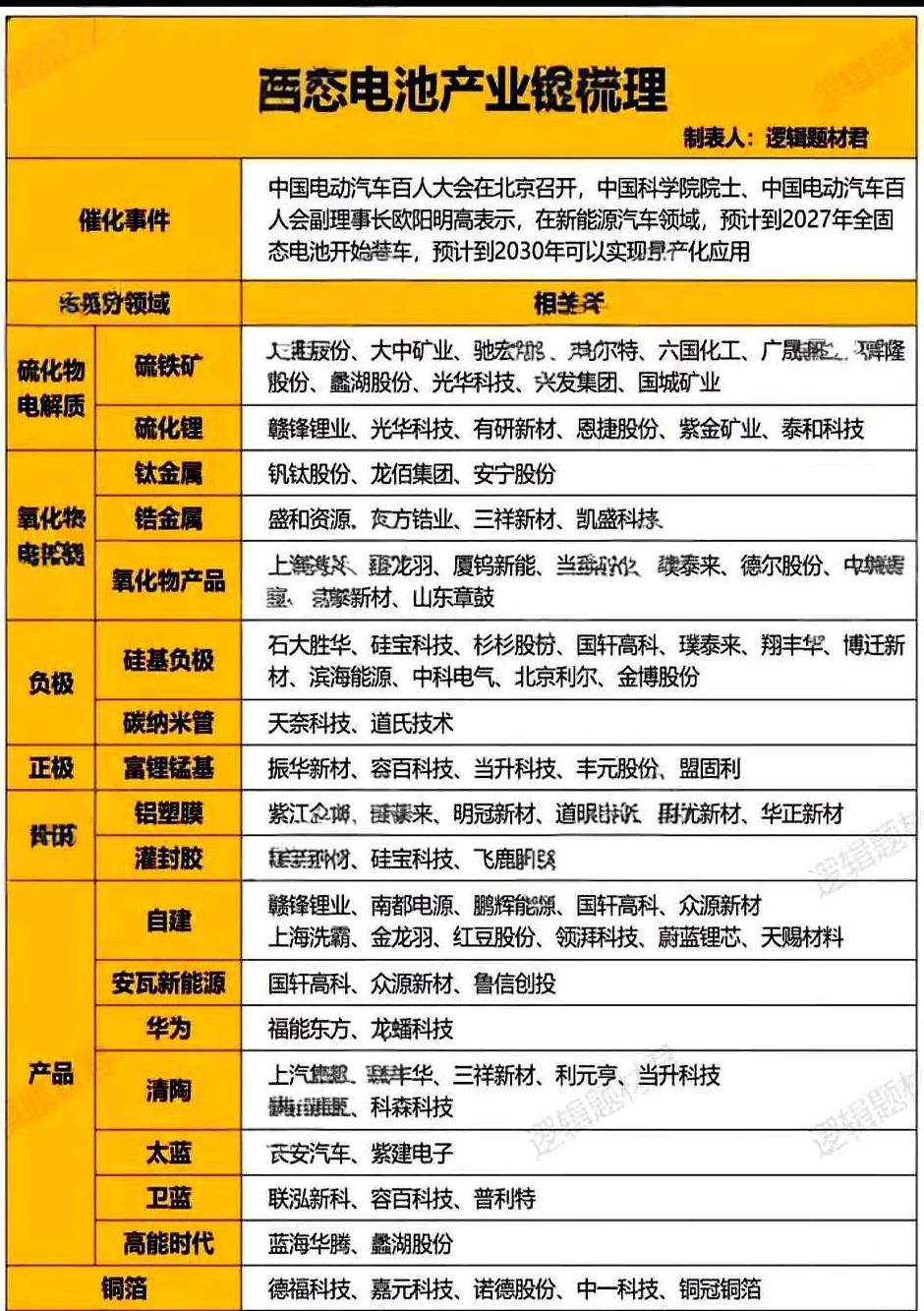 国轩高科最近搞了个大动作，他们研发的"金石电池"直接扔进200度高温箱里测试，结