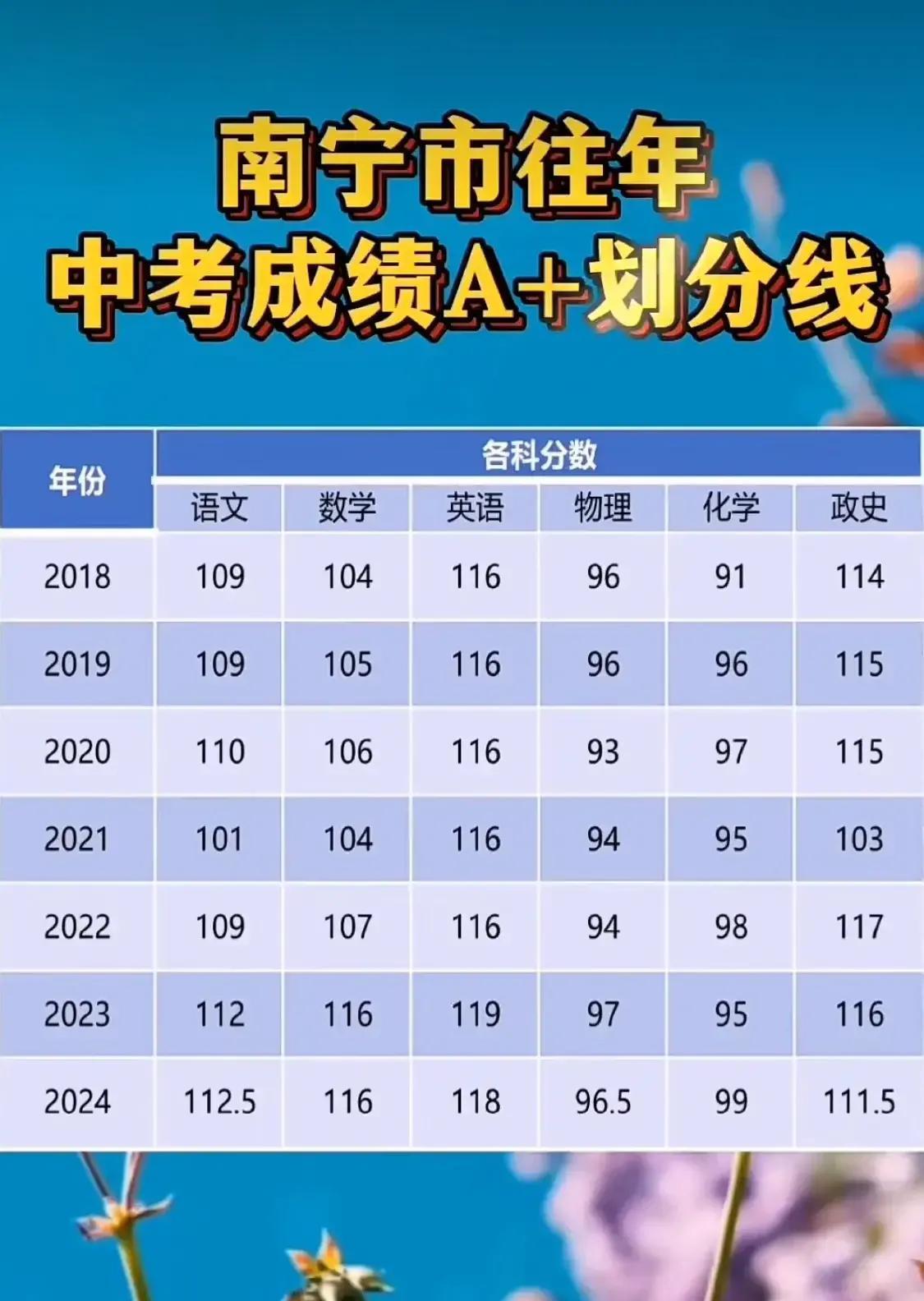 尖子生的家长是真的没法理解差生同事儿子从小就是尖子生，而且是没补过课那种。昨天