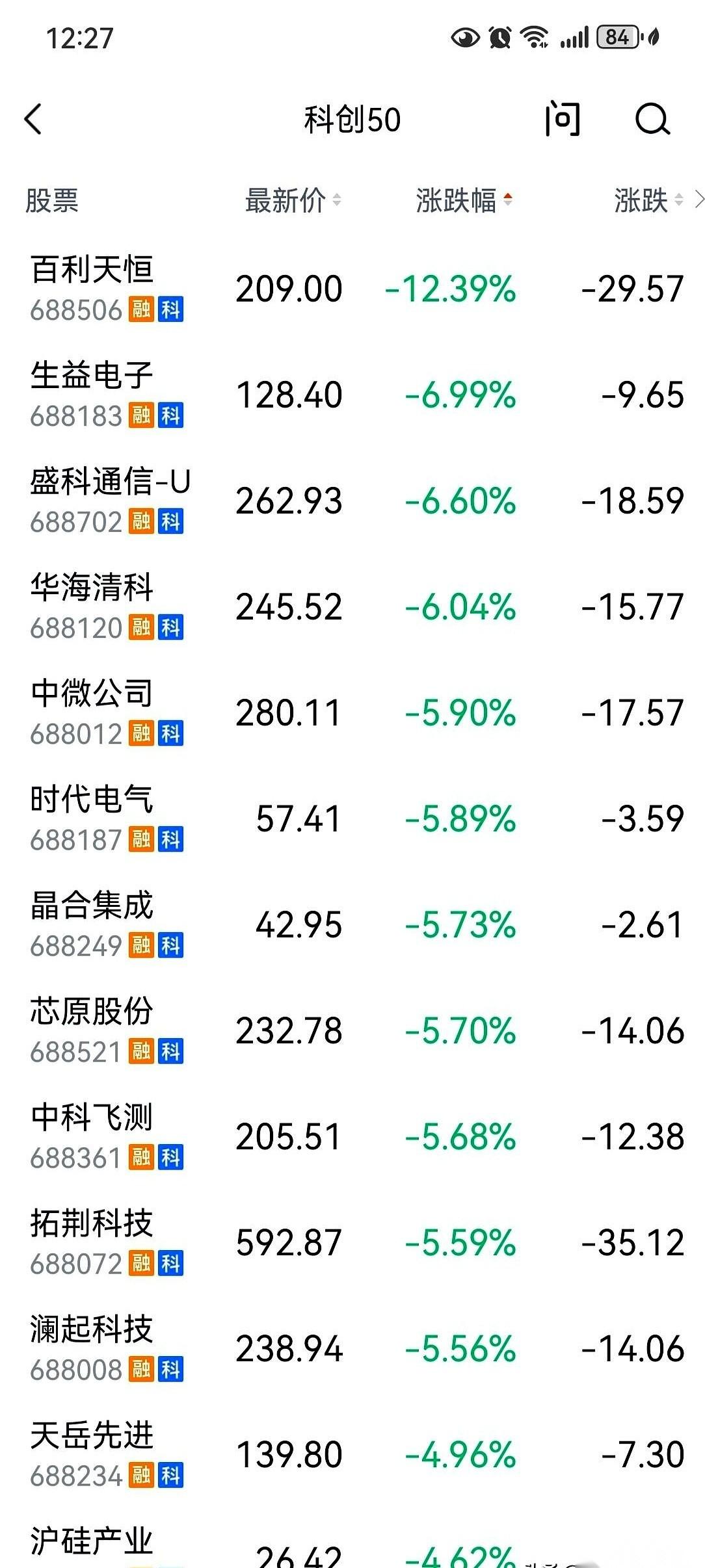 都说硬件科技股是今年的“印钞机”。上周五，这台机器突然卡壳，直接开始绞肉。屏