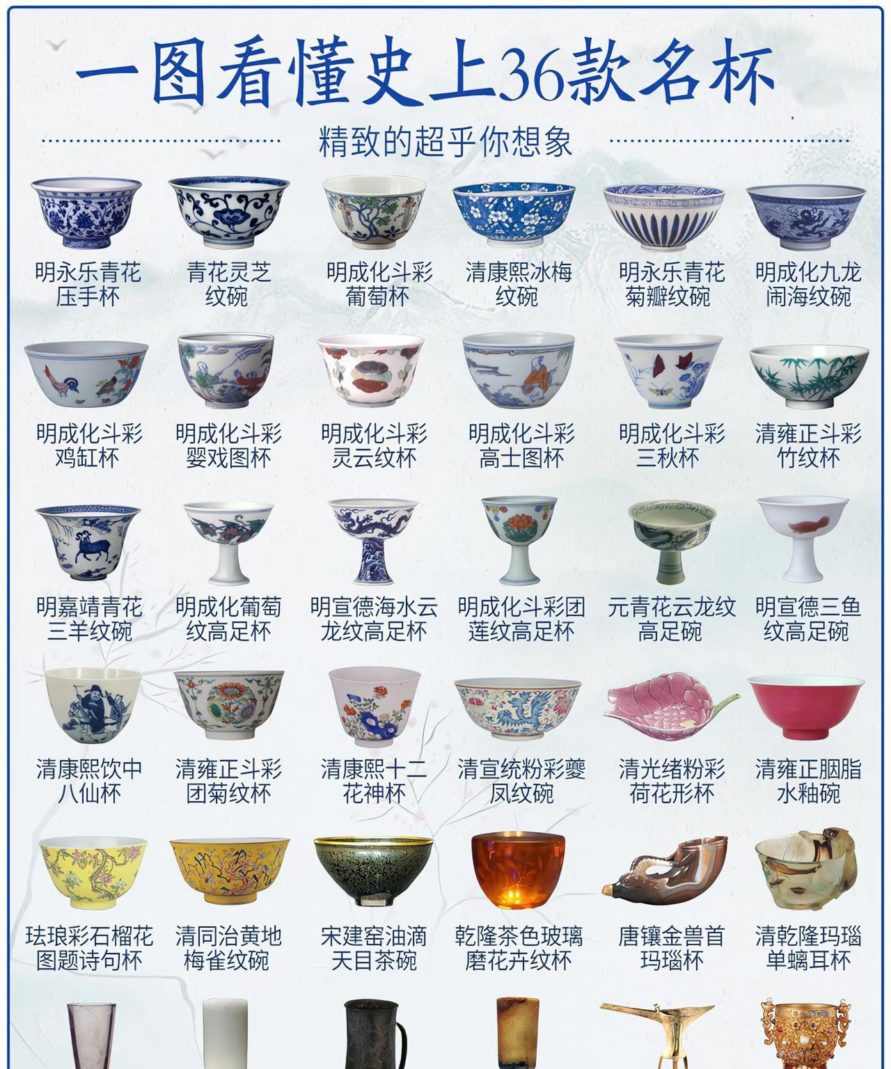中国古陶瓷史上36款名杯