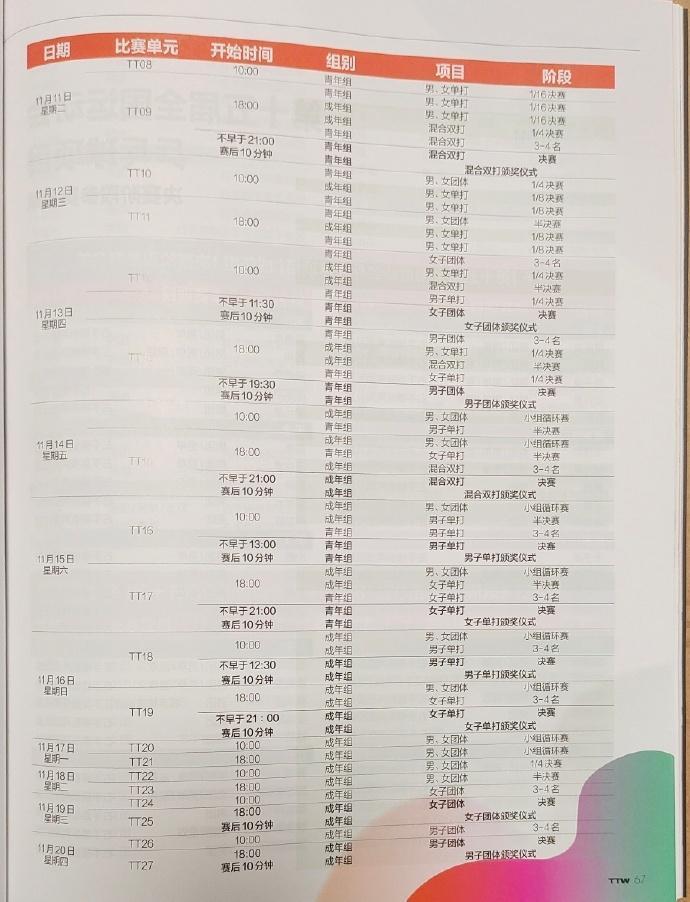 全运会乒乓球项目赛程公布《乒乓世界》11月刊，第十五届全运会乒乓球项目观赛指南。