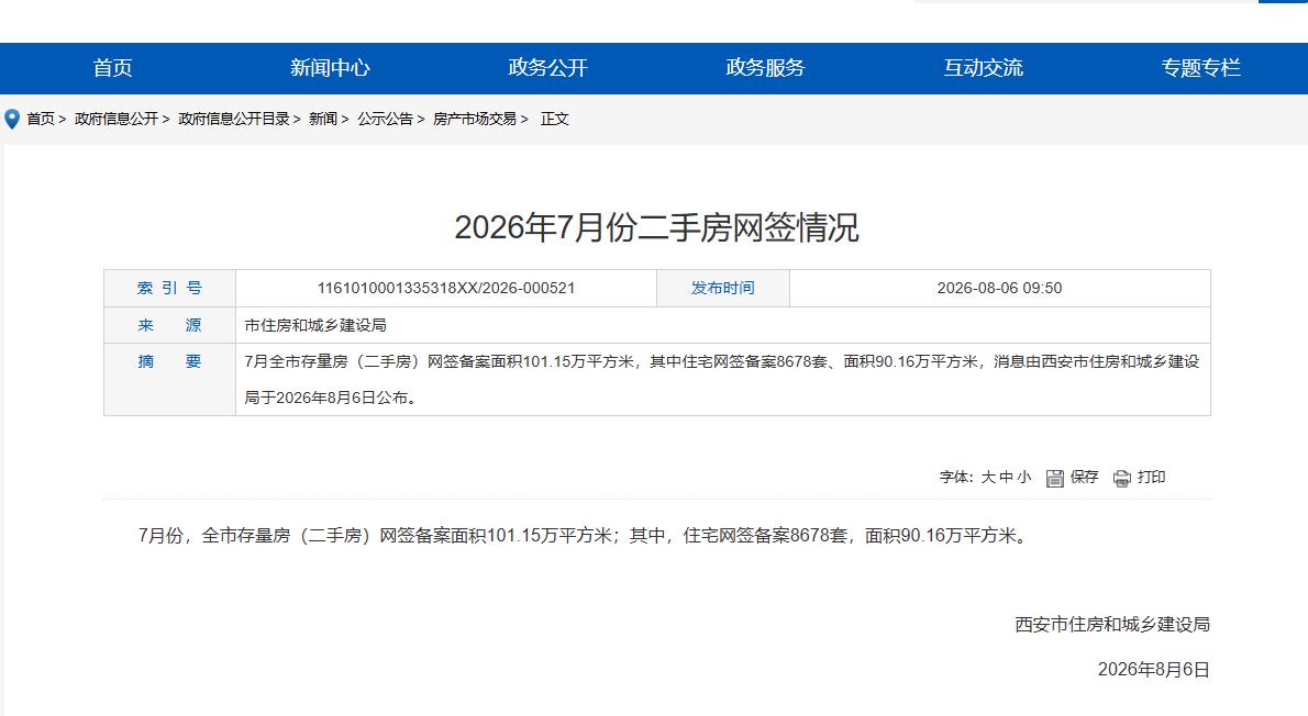 8678套！西安二手房最新官方数据出炉！前7月成交同比上涨...8月6日