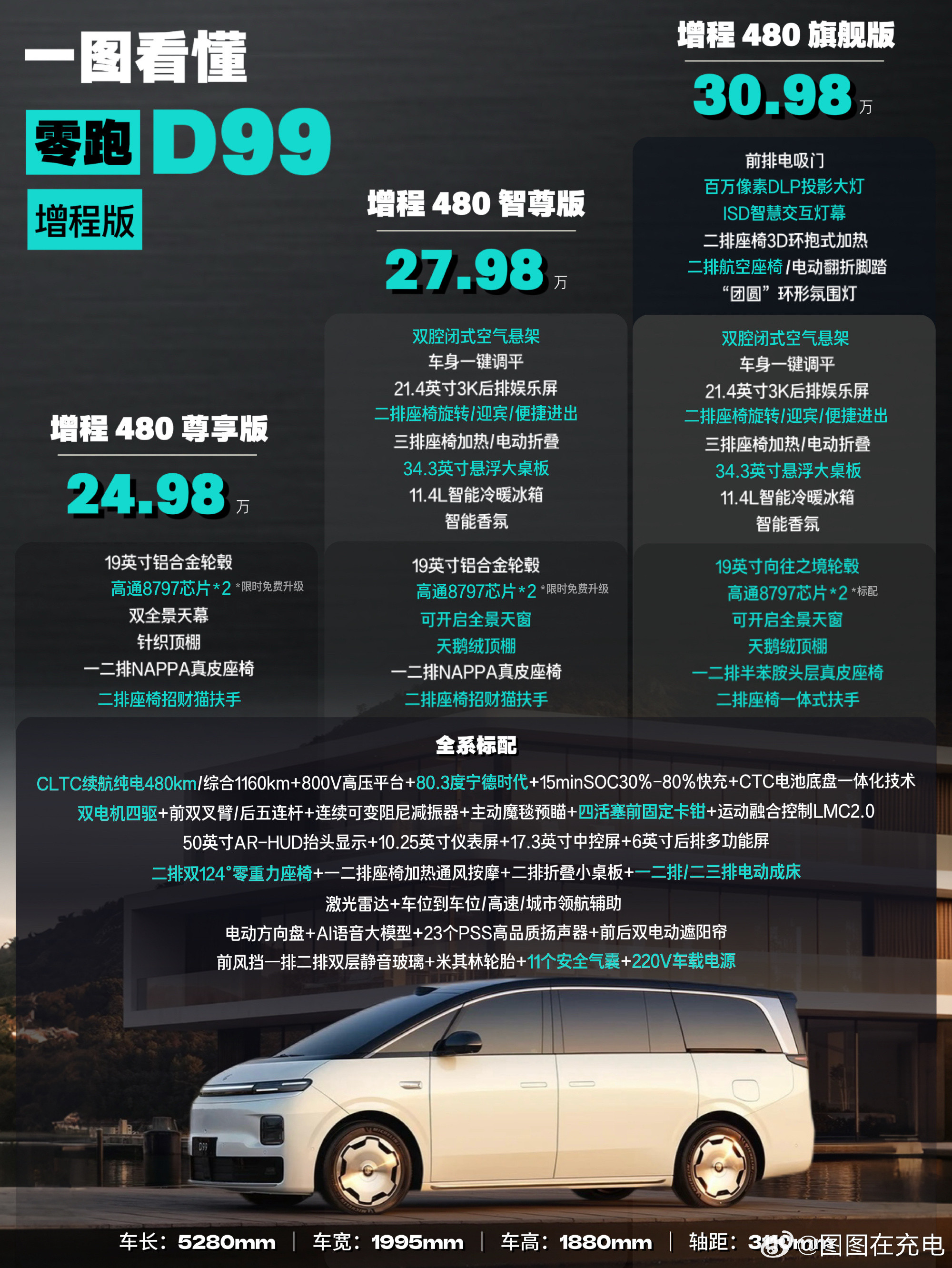 MPV终局来了｜一图看懂零跑D99怎么选❓  这大概率就是MPV的尽头...