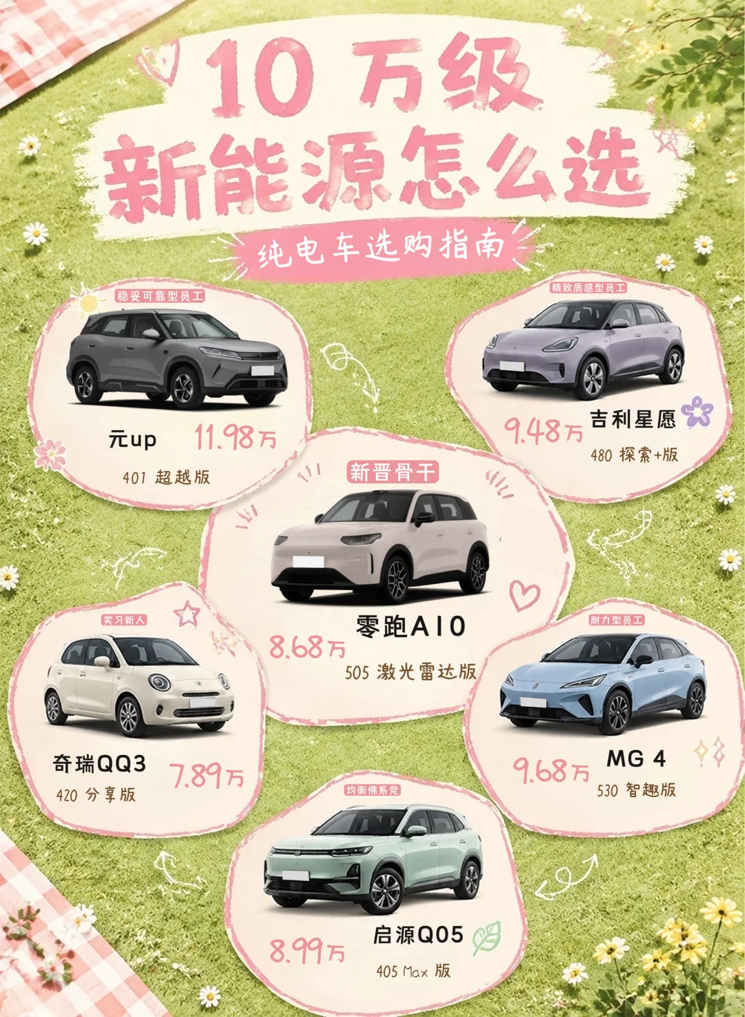 十万级电车怎么选？一篇看懂