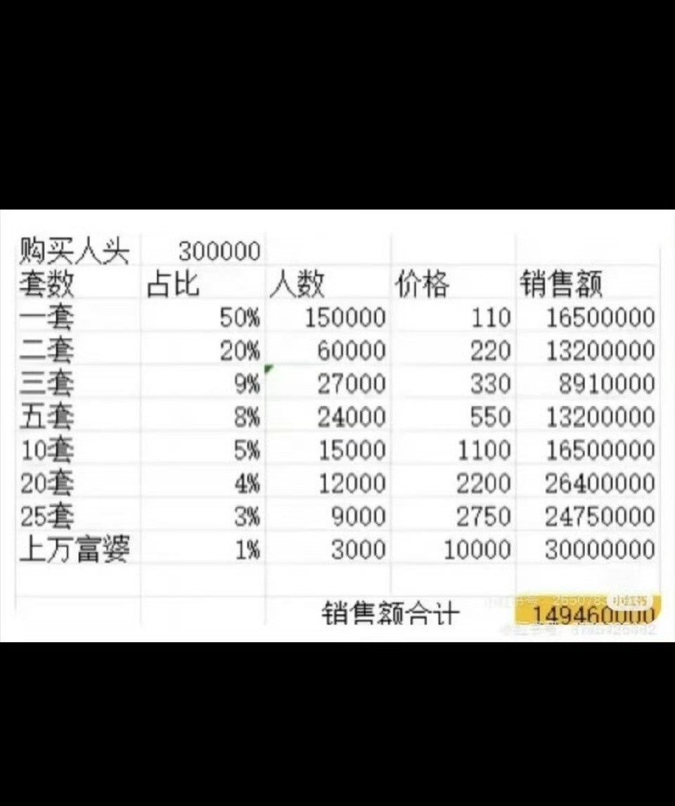说是6.0其中一位的杂志统计​​​