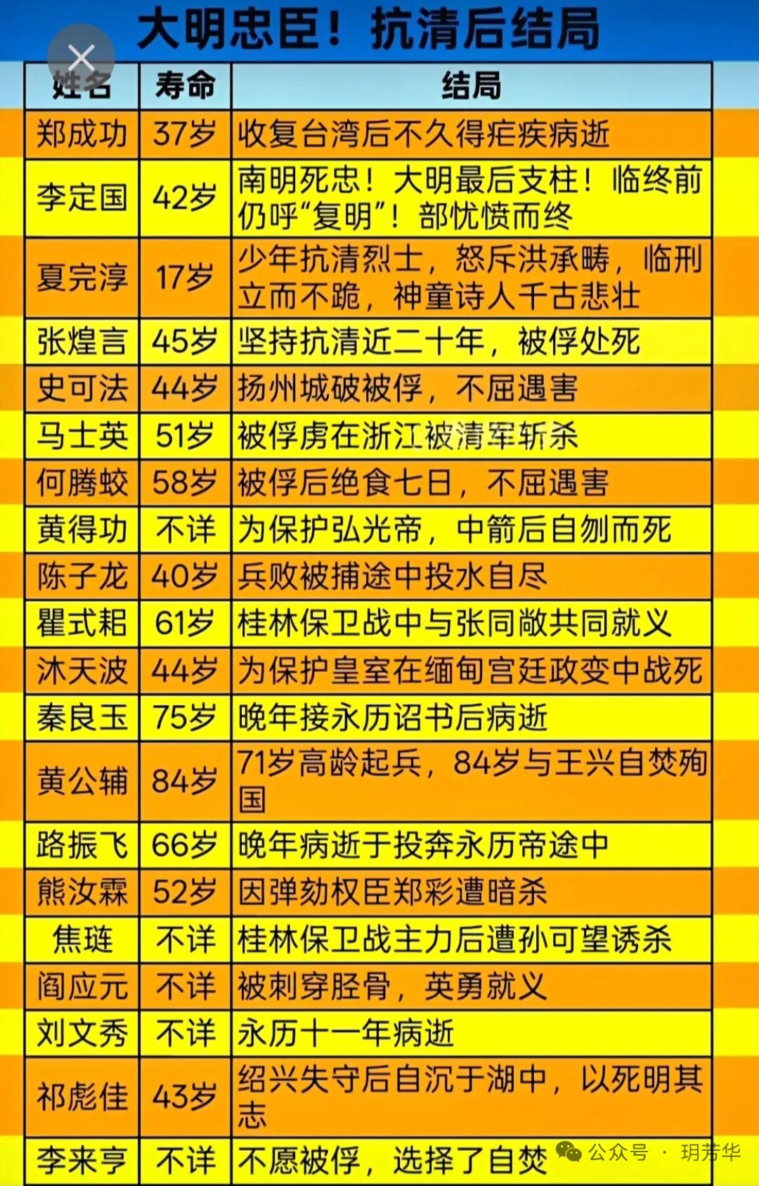 在大明抗清的历史中，孙承宗和袁宗第都是悲壮又不屈的代表。孙承宗出身书香门第，科
