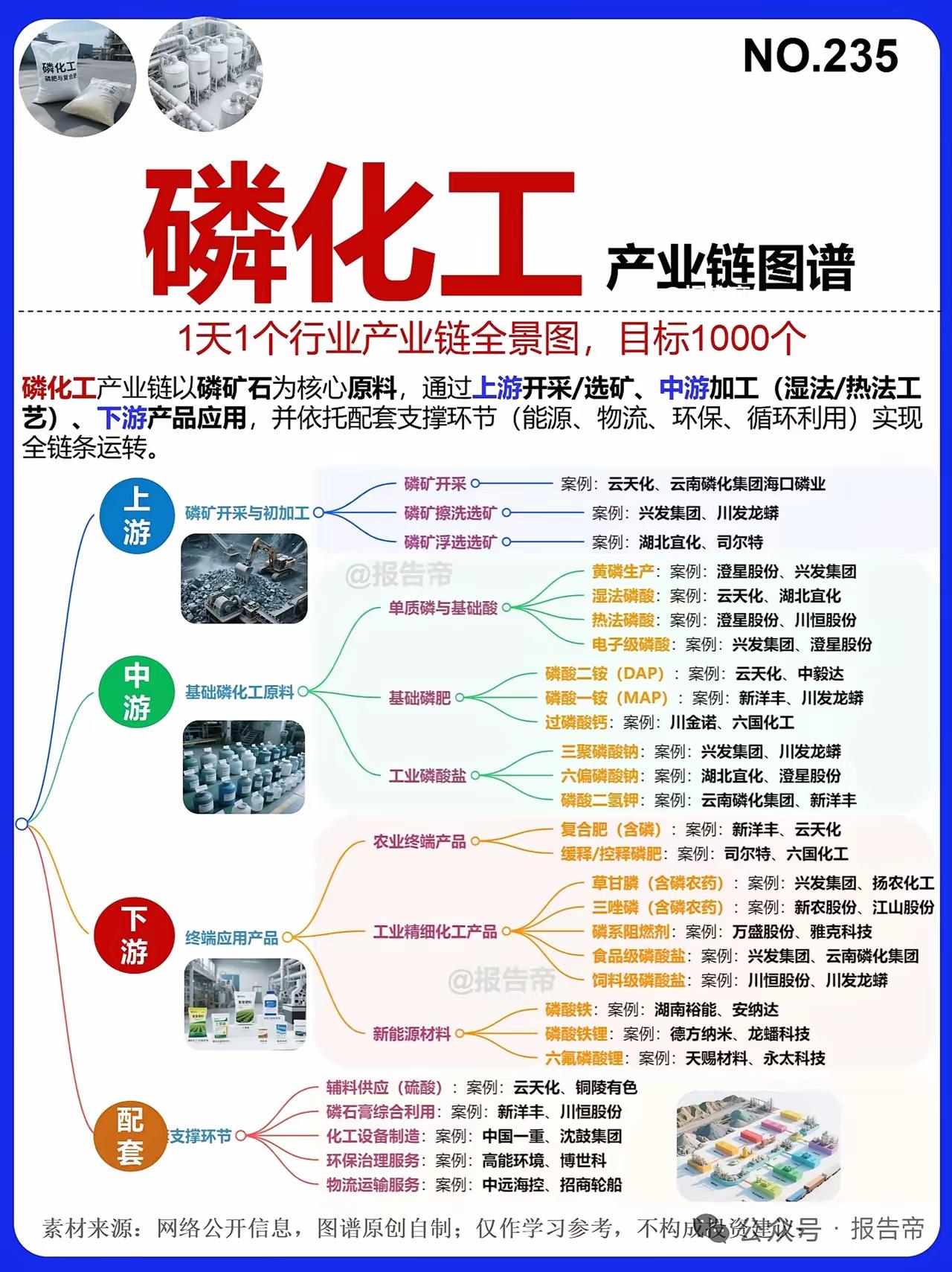 这段时间，马斯克话多，大A科技股的炒作已力不从心、生审美疲惫，大多炒高的科技新登
