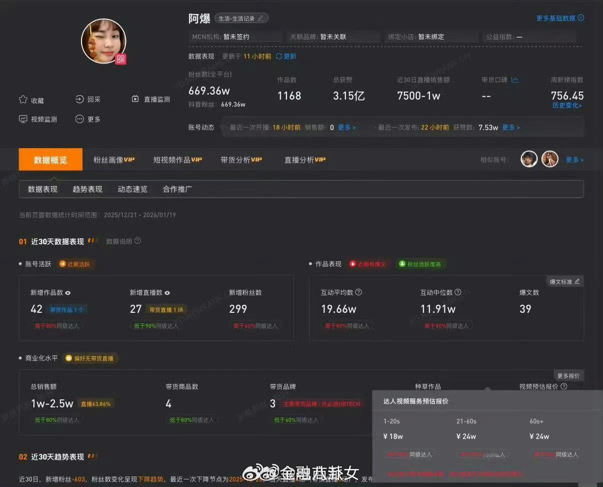 阿爆建了个大别墅600万粉博主阿爆翻车，发哭照卖惨被网友怼到破防，网友：赚那么多