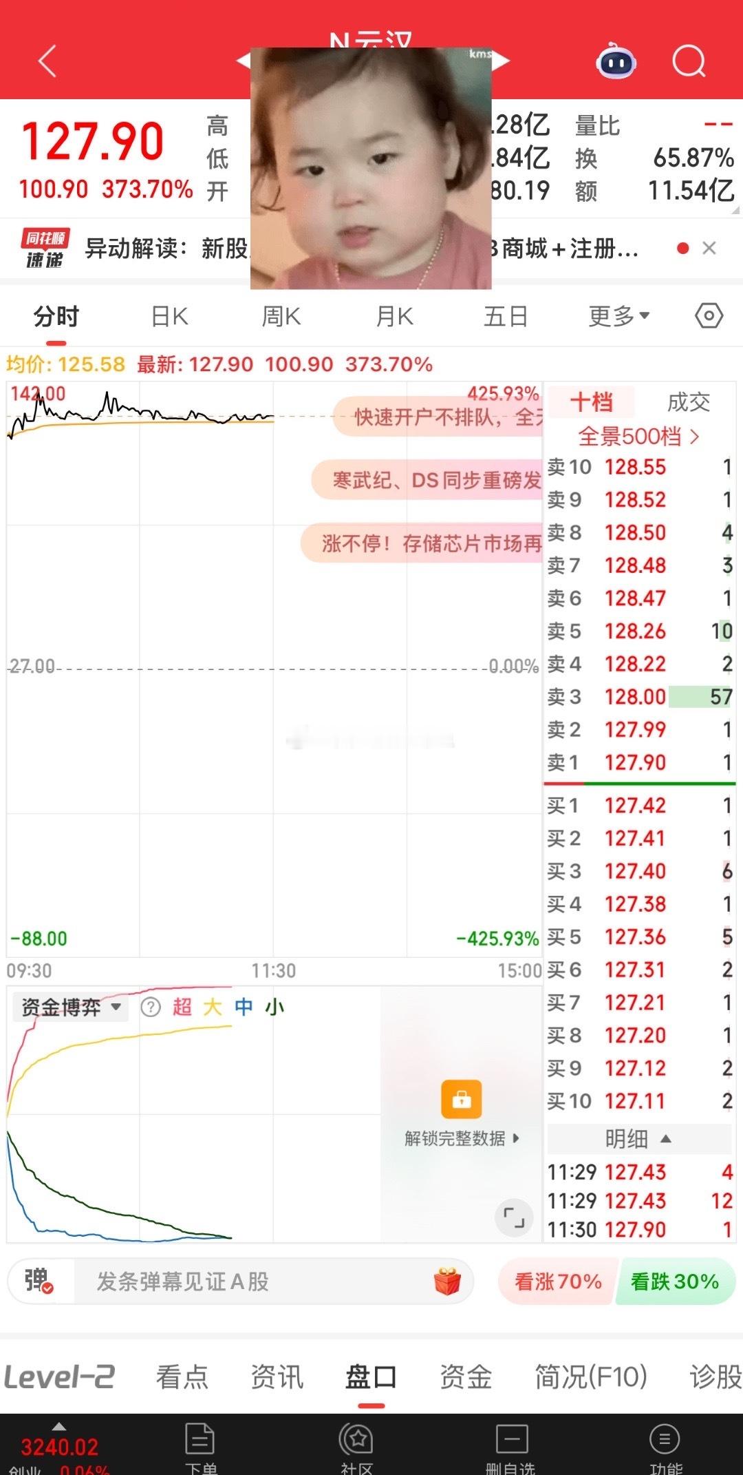 新股目前出手赚5万。苹果17proma2tb橘子橙有了。14700+5080也有