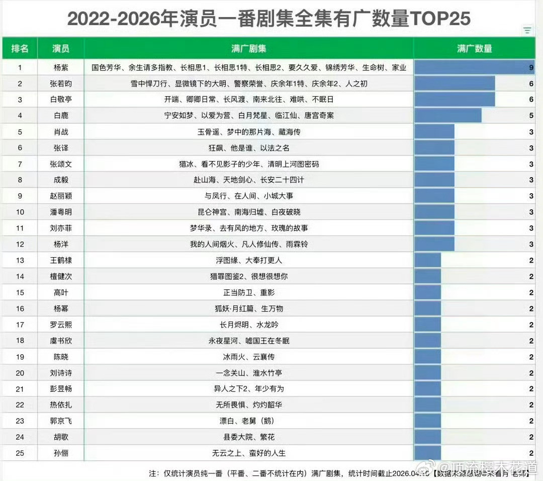 家业全剧满广家业原本是按照40集招商的，后来政策允许超出40集，导致中间有两集没