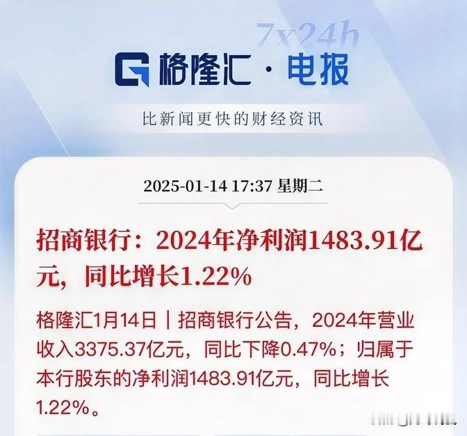 看到招商银行公布的2024年财报，全年收入3375亿，虽然比上一年稍微降了点，但