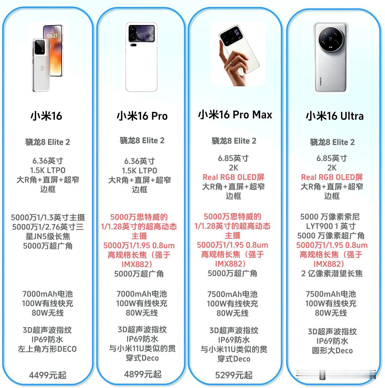 网传小米16系列4款机型的配置参数对比​​​小米16