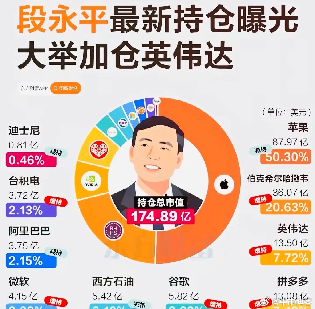 段永平如何在股市取款？读懂这三点，普通人也能复制段永平，24年把100万美元做到