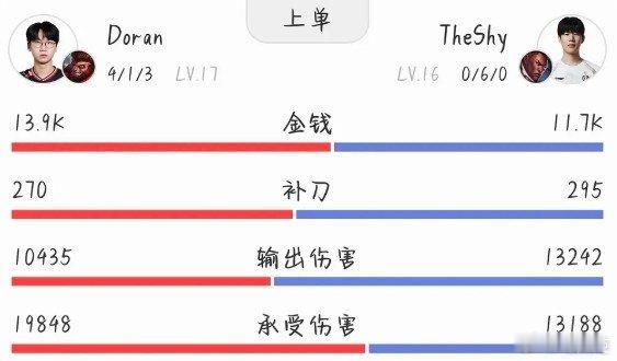 Doran专打你长手上？20年MSC多兰猴子曾将TheShy卢锡安打成0-6-0