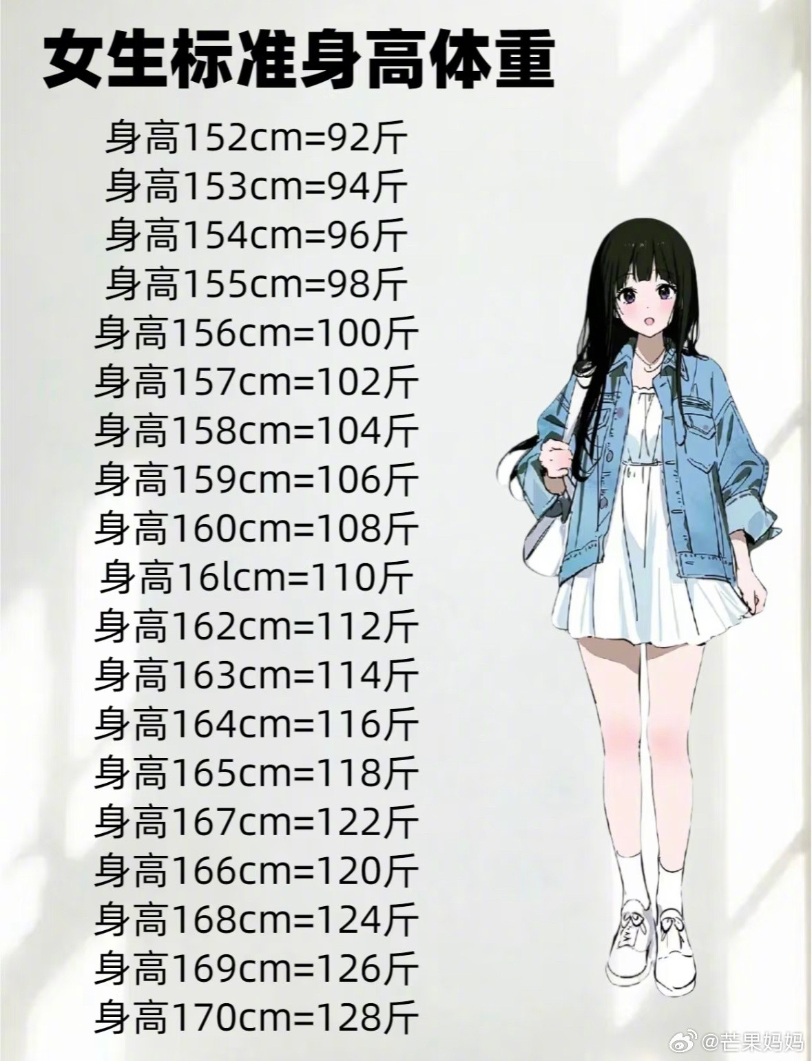 100斤女生滥用司美格鲁肽现酮症到底是谁在传播体重焦虑，一米七100斤瘦成啥样了