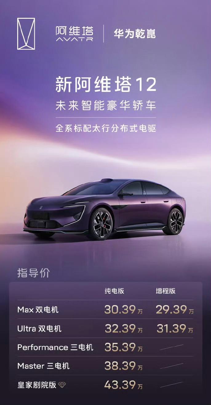 新阿维塔12终于上市了，29.39万起售，看着还挺有诚意的。这车最大亮点是华为乾