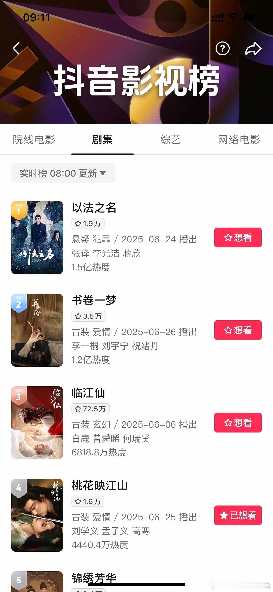 目前抖的推流前三:以法，桃花，书卷当然剧质量不行咋推没用，但是再好的剧也得加大