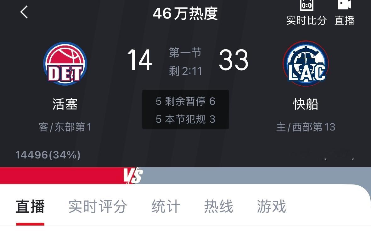 第一节比赛，快船把东部第一按在地板上摩擦