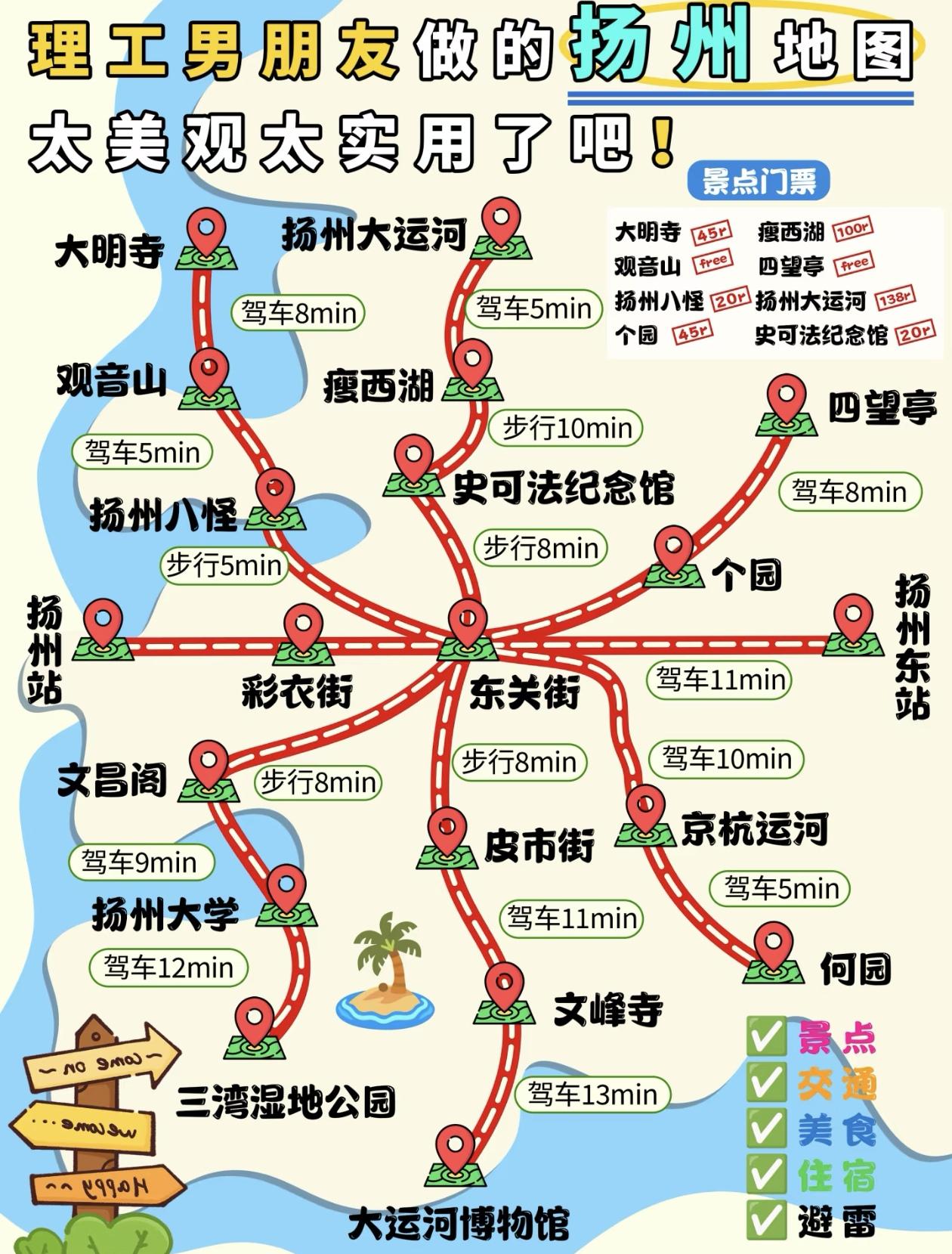 男朋友做的～扬州旅游攻略指南[呲牙笑]