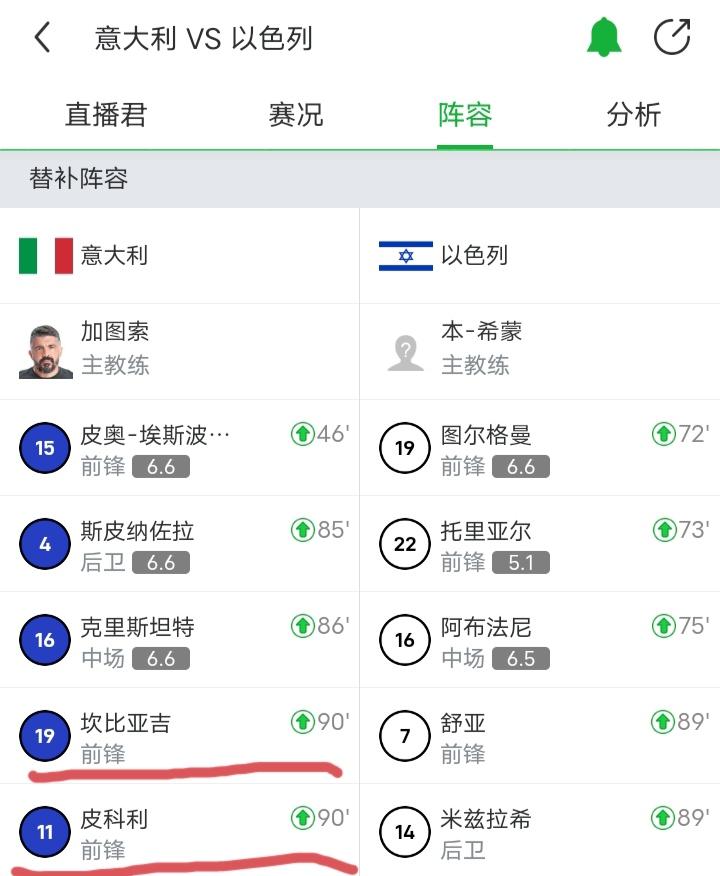 🇮🇹恭喜坎比亚吉和皮科利虽然说是最后时刻上去打了打酱油但也是意大利国家