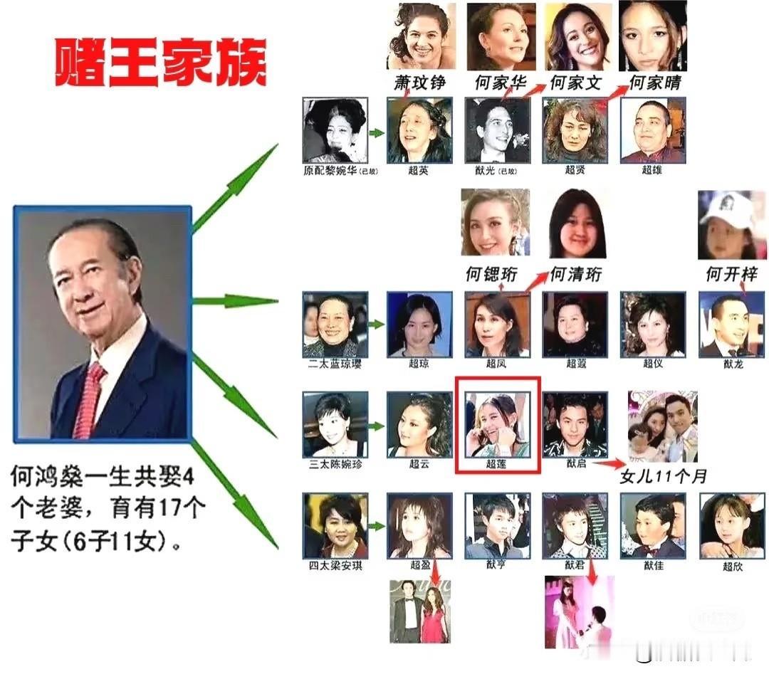 窦骁何超莲说到底还是三太格局太小如果何超莲离婚，那么三房三个孩子，有两个离婚
