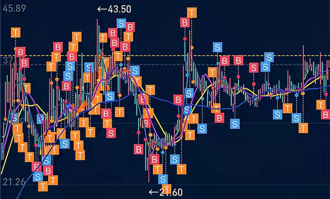 炒股10年，我只做这一件事：把成本T成负数！主力的洗盘，在我眼里就是个笑话！