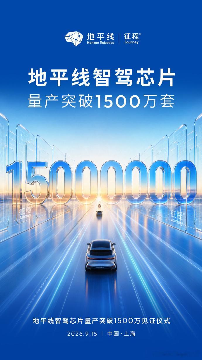 地平线征程系列智驾芯片量产突破1500万套，国内智驾芯首个千万级的装车规模。0到