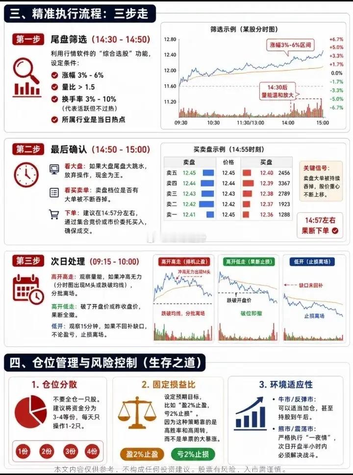 秒懂“一夜持股法”