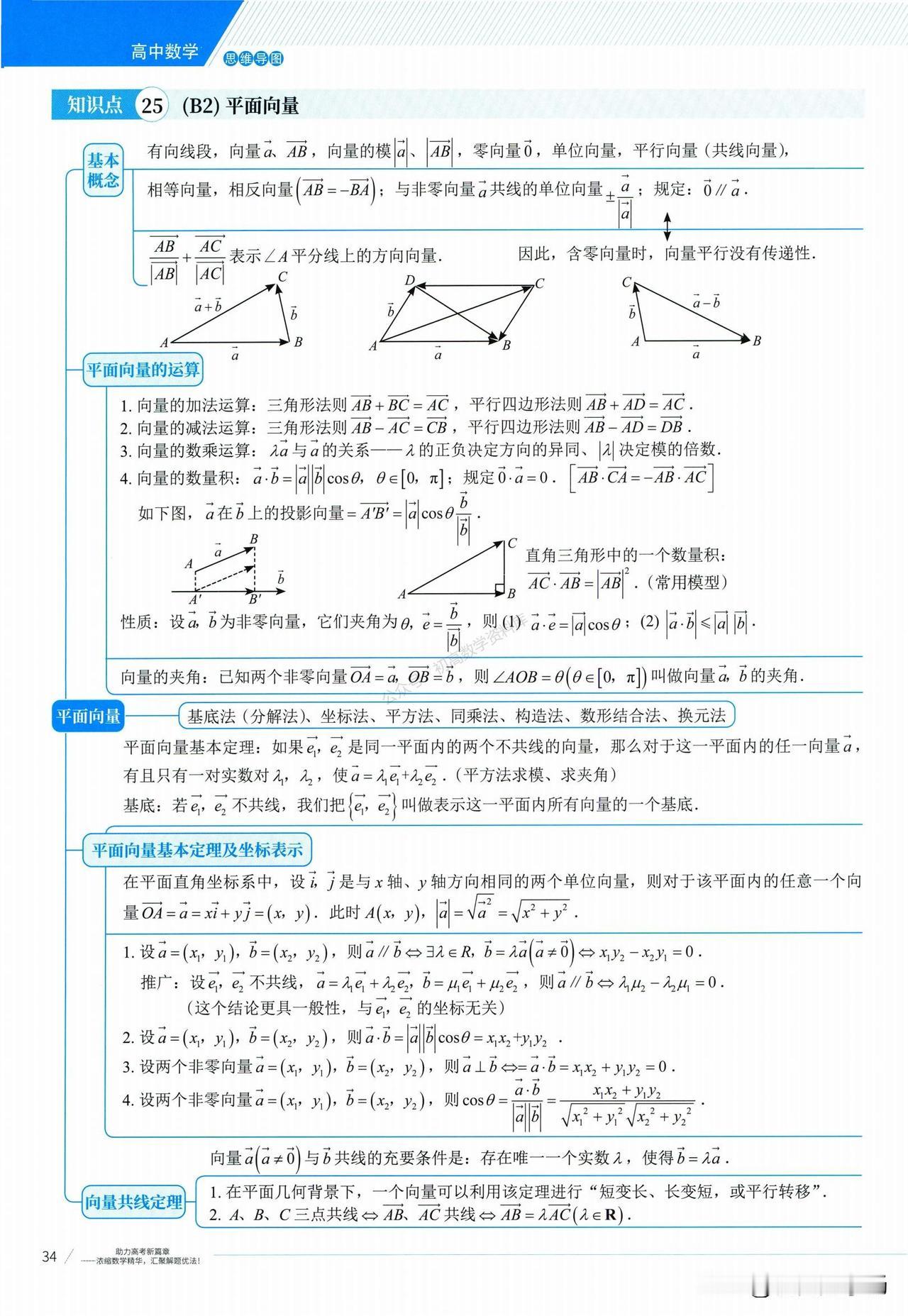 高一数学春季同步复习——必修二知识点、公式总结向量、复数、立体几何初步、概率