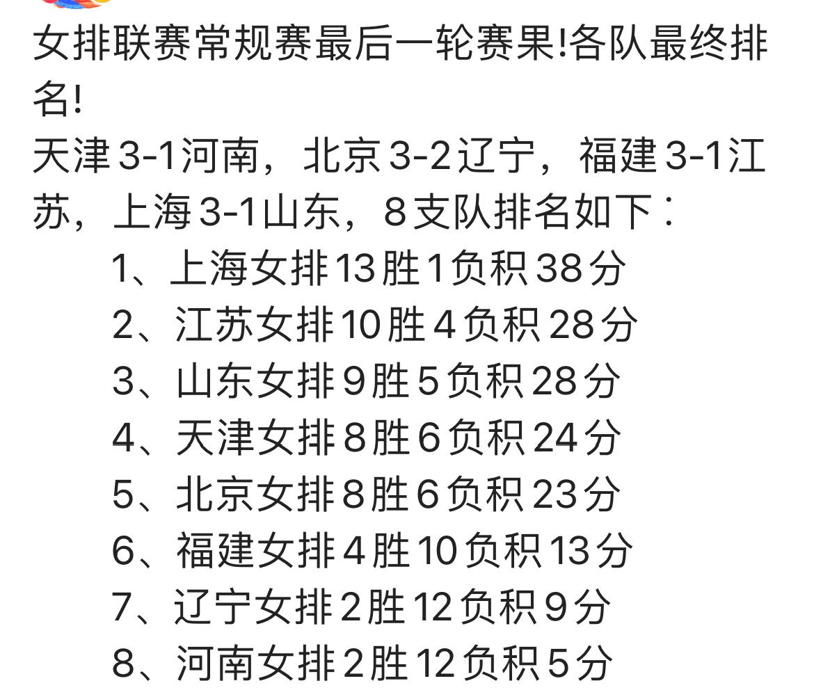 江苏女排福建女排姐妹情深，在女排联赛关键排名比赛中再一次得到体现。福建女排战胜