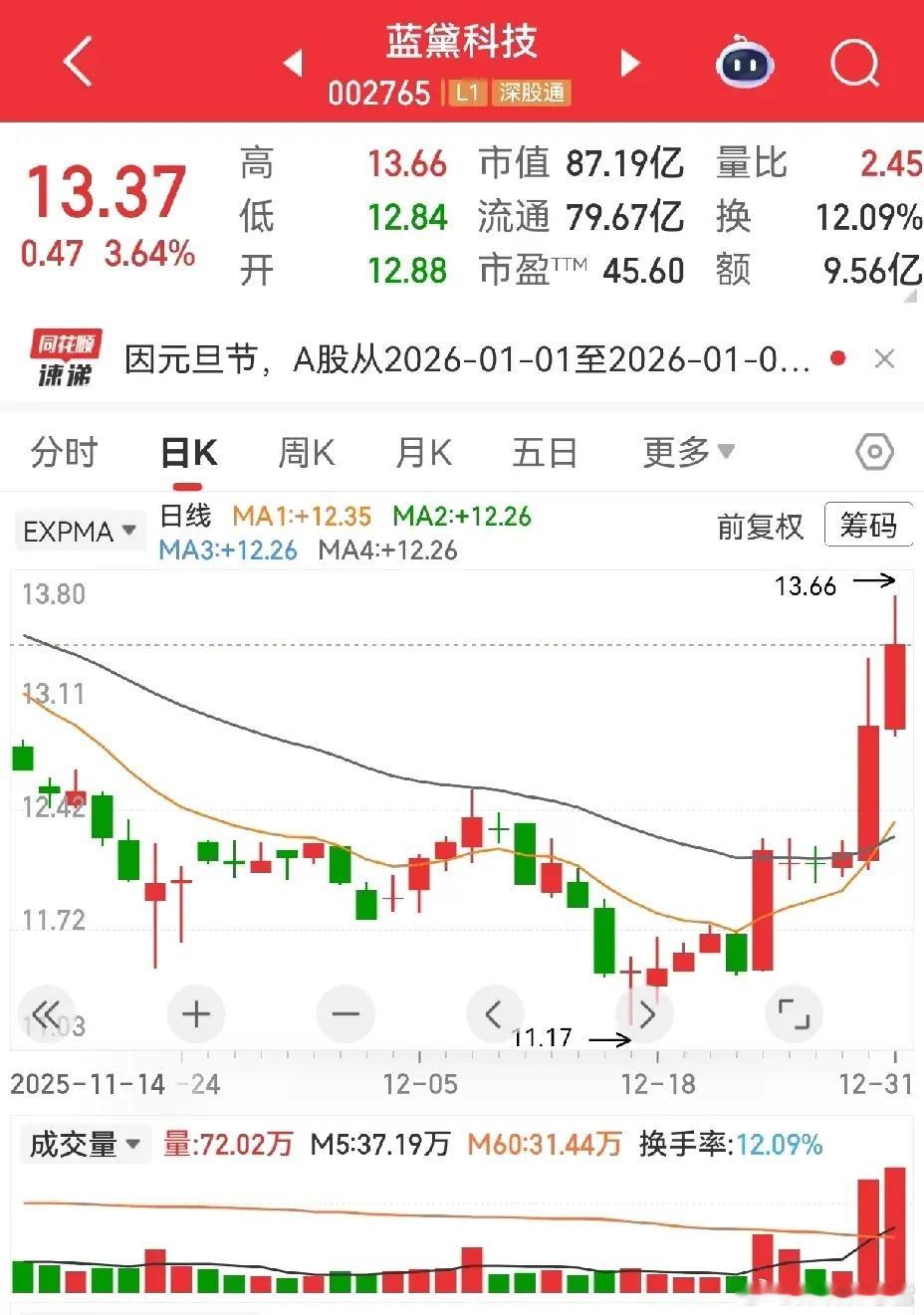 企稳标的观察：蓝黛科技&豪能股份聊两只低位企稳的标的，分享一点个人观察逻辑，不构