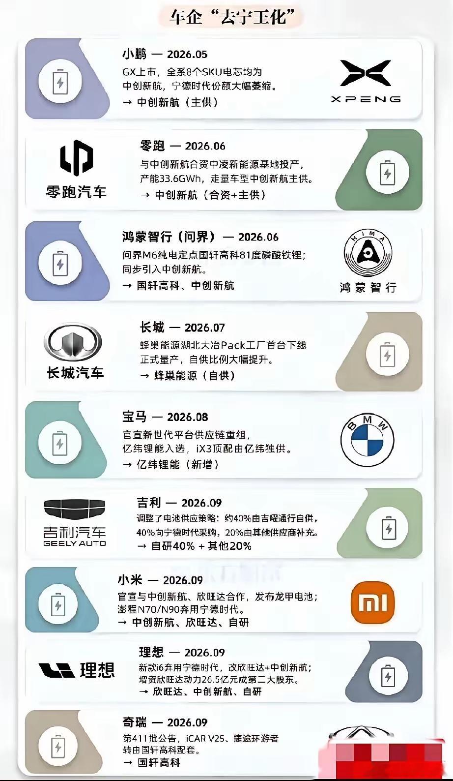 把最大客户逼去自己造电池，宁德时代到底图啥？理想和宁德时代，十年“兄弟情”，说翻