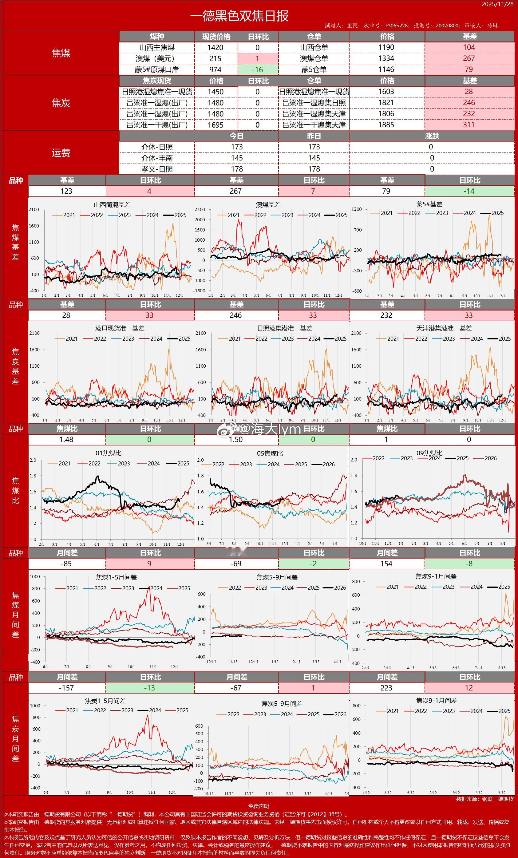 焦炭焦煤期货仓单成本，对标2601合约，焦炭2604合约以后交割规则有变动（以下