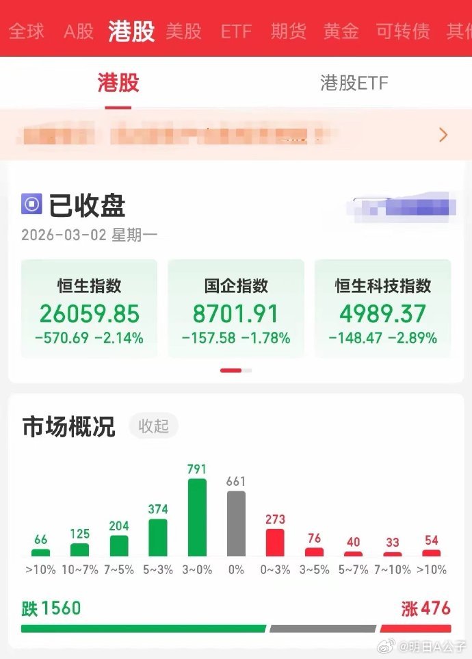 中东资金正疯狂涌入香港，寻求避险。他们主要投资于大资金通道，而非柜台模式。传闻中