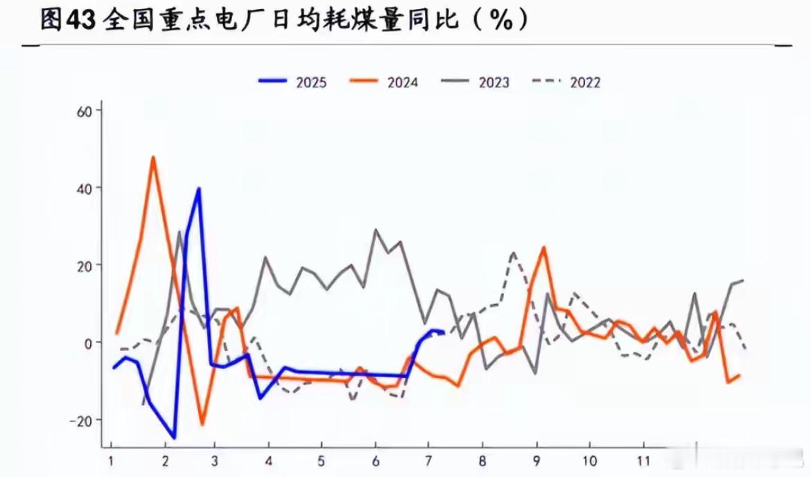 冷空气催化下，煤炭领域短期需求升温（附关联标的方向）新一轮冷空气来袭，煤炭刚性需