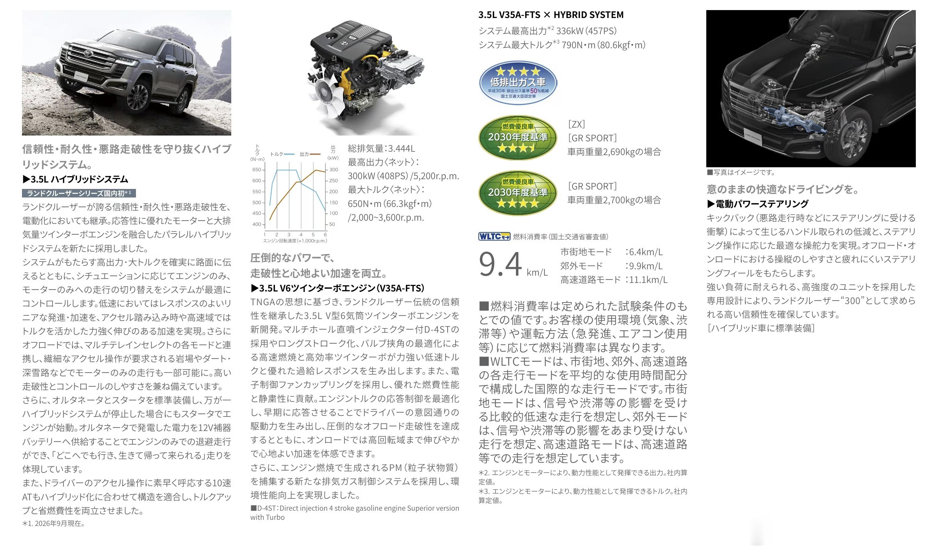 丰田混动陆巡要来了。3.5升排量的V6发动机+纵置10HAT。有没有感觉很熟悉？