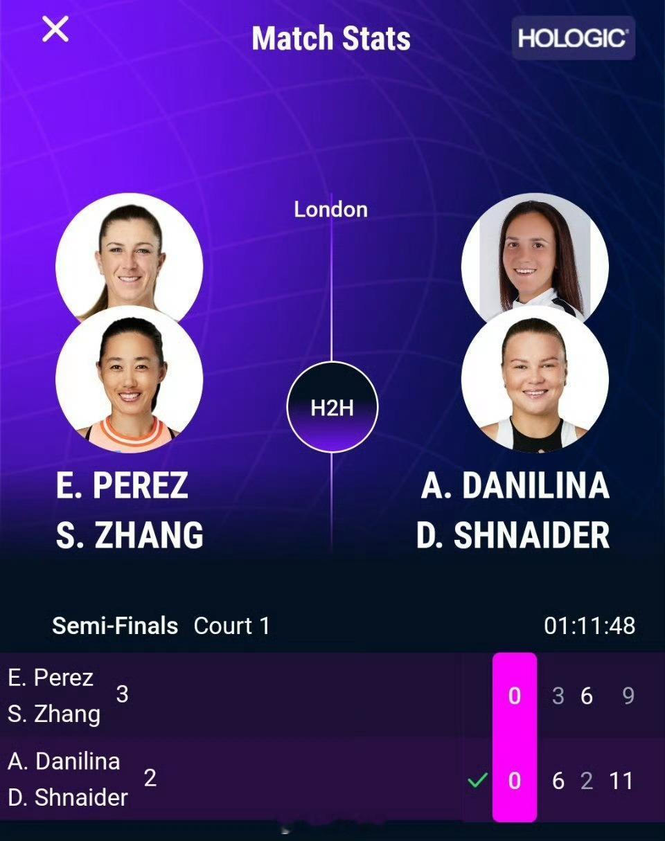 伦敦WTA500双打半决赛张帅🇨🇳/佩雷斯🇦🇺以3-6/6-2/9-11