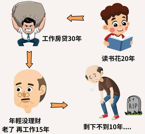 普通人的一生​​​