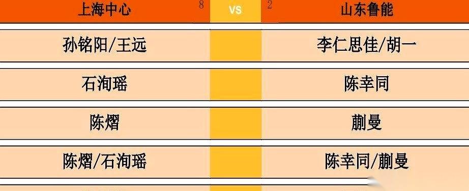 2026赛季乒超联赛女团的一张对阵表刚放出来，今晚六点的球馆注定安静不下来。上