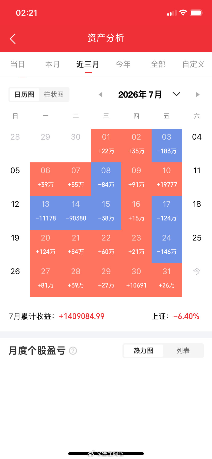 一，许多人认为这波科技的行情彻底结束，没有个三五年不会再回来。这个观点我是不认同