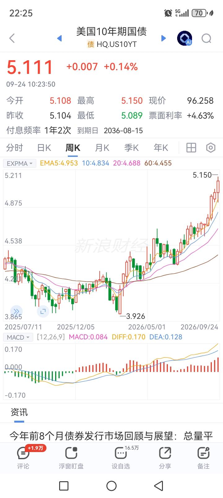 美联储保尔森：美联储可能需要再次加息以降低通胀！美联储用了5年时间都没控制住通胀