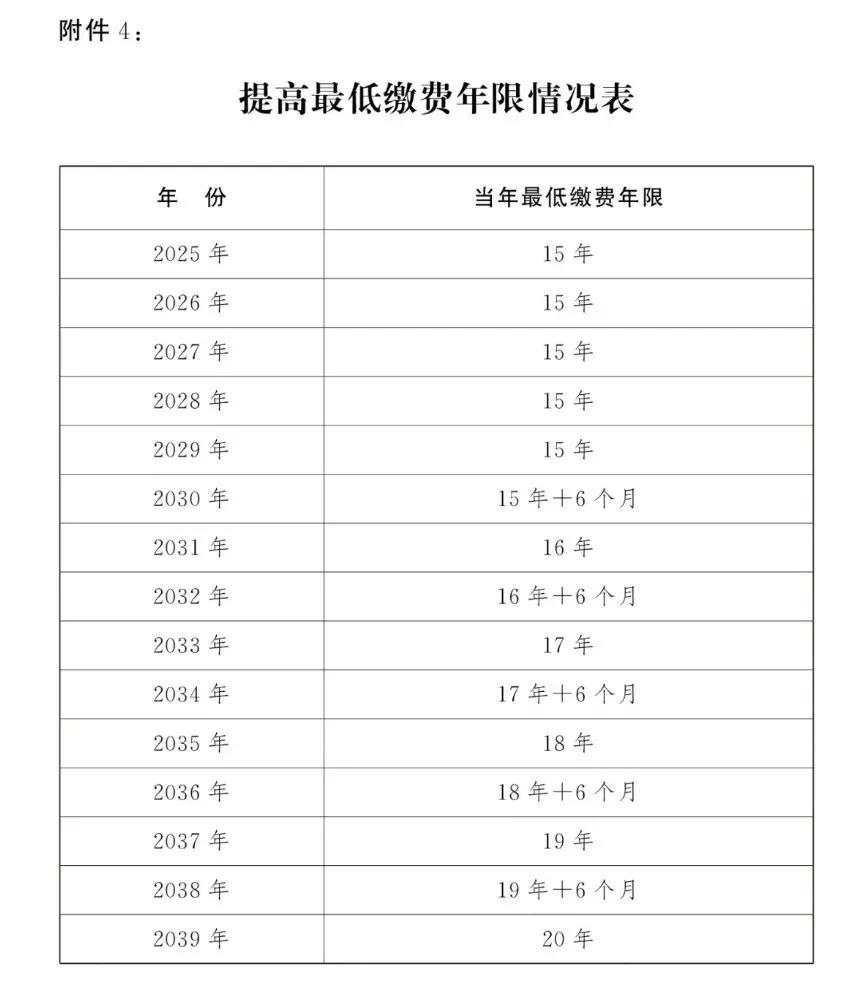 非京籍在北京退休条件(1)达到法定退休年龄(2)在北京建立基本养老保险关系（